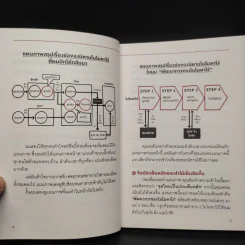 คิดเป็นภาพ เปลี่ยนเรื่องยากให้ง่ายใน 1 นาที - ซากุราดะ จุน รูปที่ 6