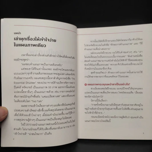 คิดเป็นภาพ เปลี่ยนเรื่องยากให้ง่ายใน 1 นาที - ซากุราดะ จุน รูปที่ 5