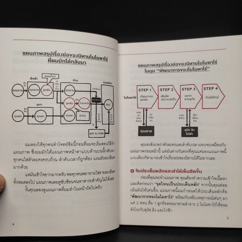 คิดเป็นภาพ เปลี่ยนเรื่องยากให้ง่ายใน 1 นาที - ซากุราดะ จุน รูปที่ 6