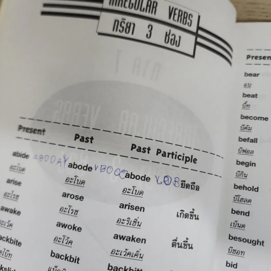 เทคนิคการเรียนรู้ภาษาอังกฤษ English for Fun-Fun-Fun รูปที่ 8