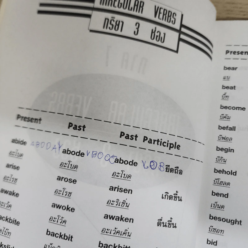 เทคนิคการเรียนรู้ภาษาอังกฤษ English for Fun-Fun-Fun รูปที่ 8