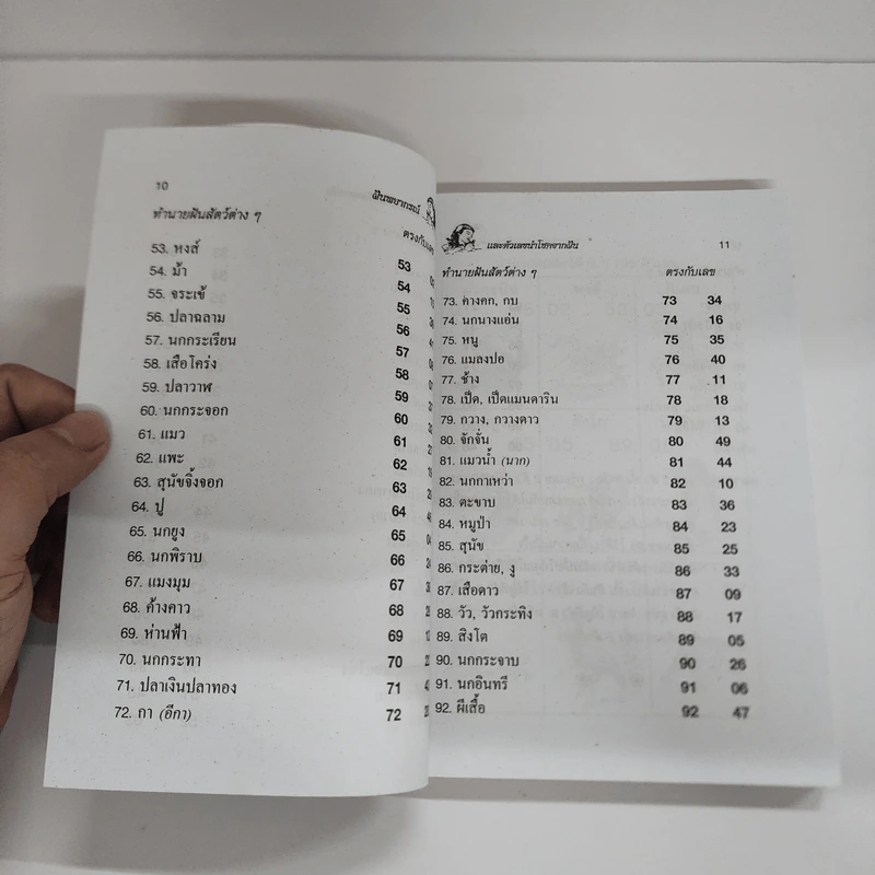 ฝันพยากรณ์ - ญาณทิพย์ รูปที่ 11