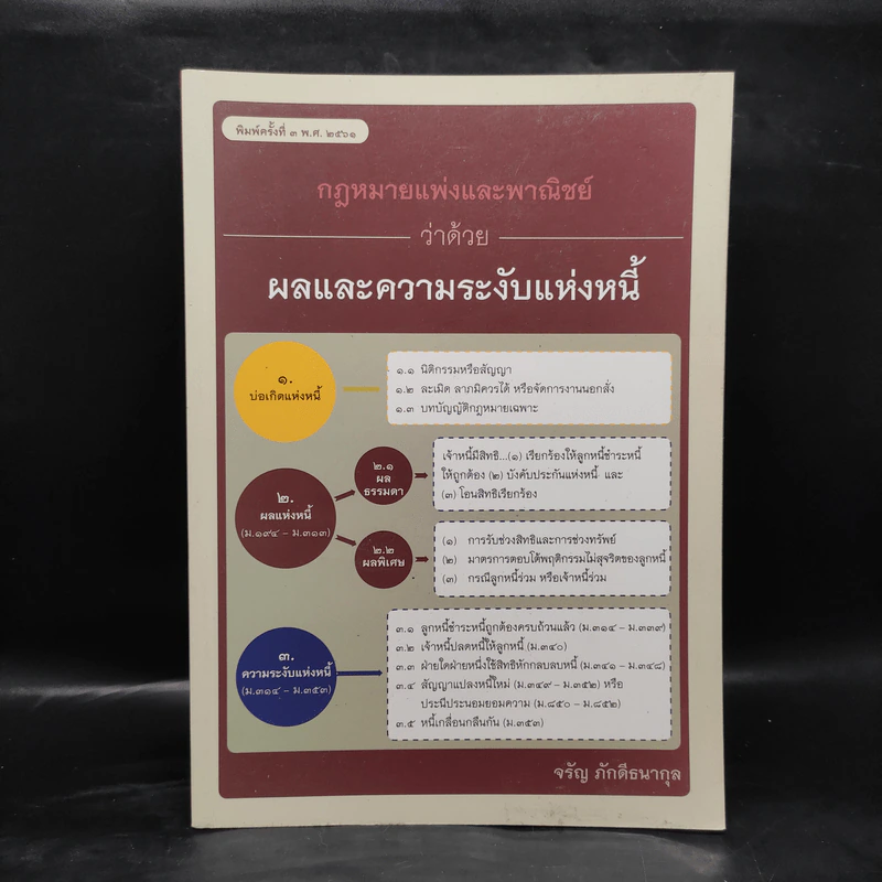 กฎหมายแพ่งและพาณิชย์ ว่าด้วยผลและความระงับแห่งหนี้ รูปที่ 1