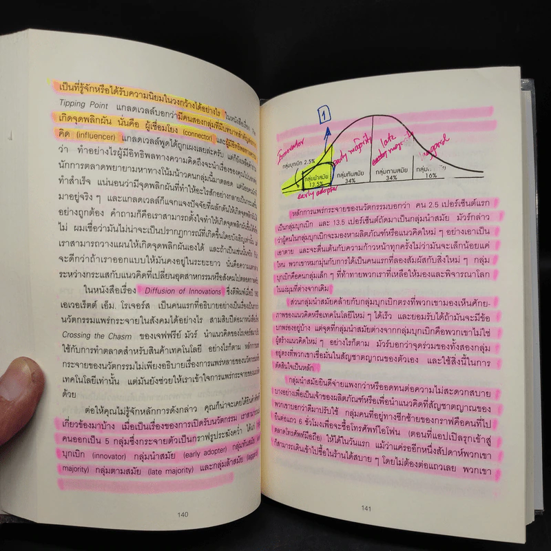 ทำไมต้องเริ่มต้นด้วย "ทำไม" Start With Why - Simon Sinek รูปที่ 9