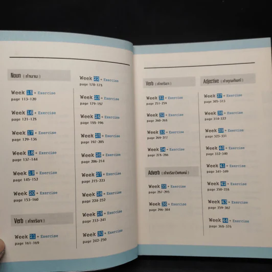 ศัพท์เตรียมสอบโทอิก Toeic Vocabulary รูปที่ 7