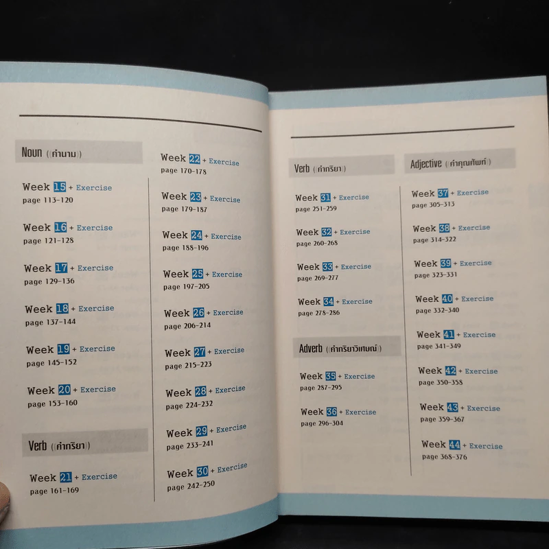 ศัพท์เตรียมสอบโทอิก Toeic Vocabulary รูปที่ 7