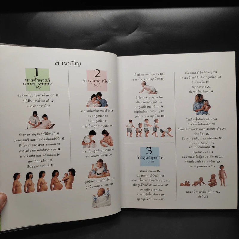 คู่มือคุณแม่ฉบับสมบูรณ์ ห่วงใยคุณแม่ ดูแลลูกน้อย - Elizabeth Fenwick รูปที่ 6