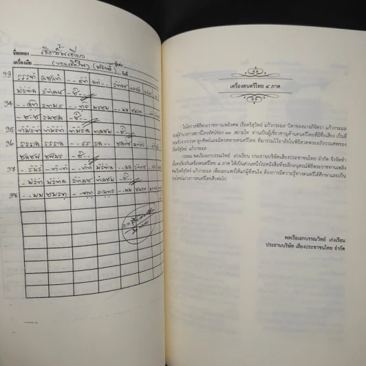 อนุสรณ์พิธีพระราชทานเพลิงศพ เรือตรีสุวิทย์ แก้วกระมล รูปที่ 7