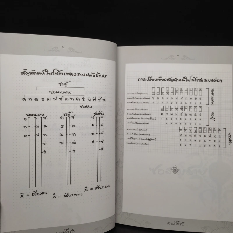 ลายสือซอ (หนังสือโน้ตซอสามสาย ซอด้วงและซออู้) รูปที่ 8