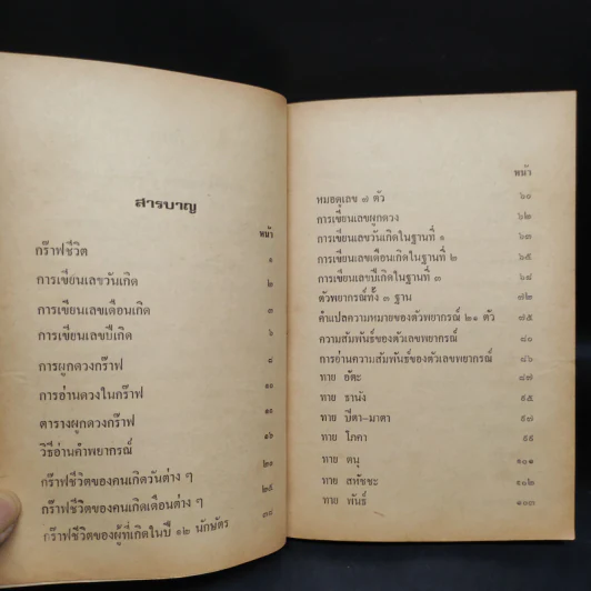 กร๊าฟชีวิตและหมอดูเลข 7 ตัว รูปที่ 6
