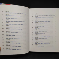 คำคล้ายในภาษาอังกฤษ English Synonyms - ร.ท.นิพนธ์ กาบสลับพล รูปที่ 11