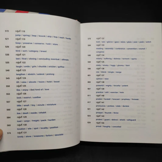 คำคล้ายในภาษาอังกฤษ English Synonyms - ร.ท.นิพนธ์ กาบสลับพล รูปที่ 11