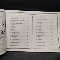 บททำวัตรสวดมนต์ และพระสูตรที่สำคัญต่างๆ (ฉบับแปล) วัดถ้ำพระโพธิสัตว์ รูปที่ 5
