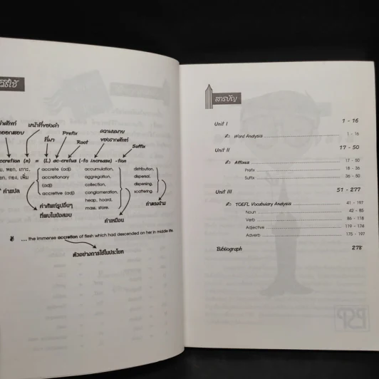 TOEFL Vocabulary Root Prefix Suffix รูปที่ 5