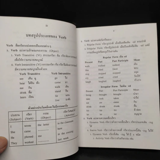พจนานุกรมการใช้ภาษาอังกฤษสมัยใหม่ - จรรยา อินทร์อ๋อง รูปที่ 6