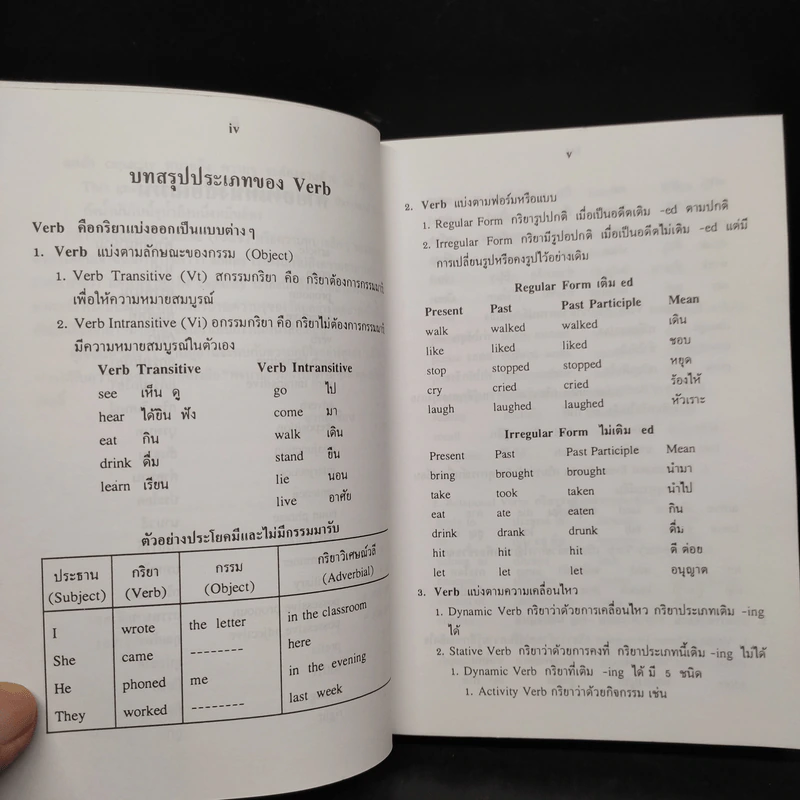 พจนานุกรมการใช้ภาษาอังกฤษสมัยใหม่ - จรรยา อินทร์อ๋อง รูปที่ 6