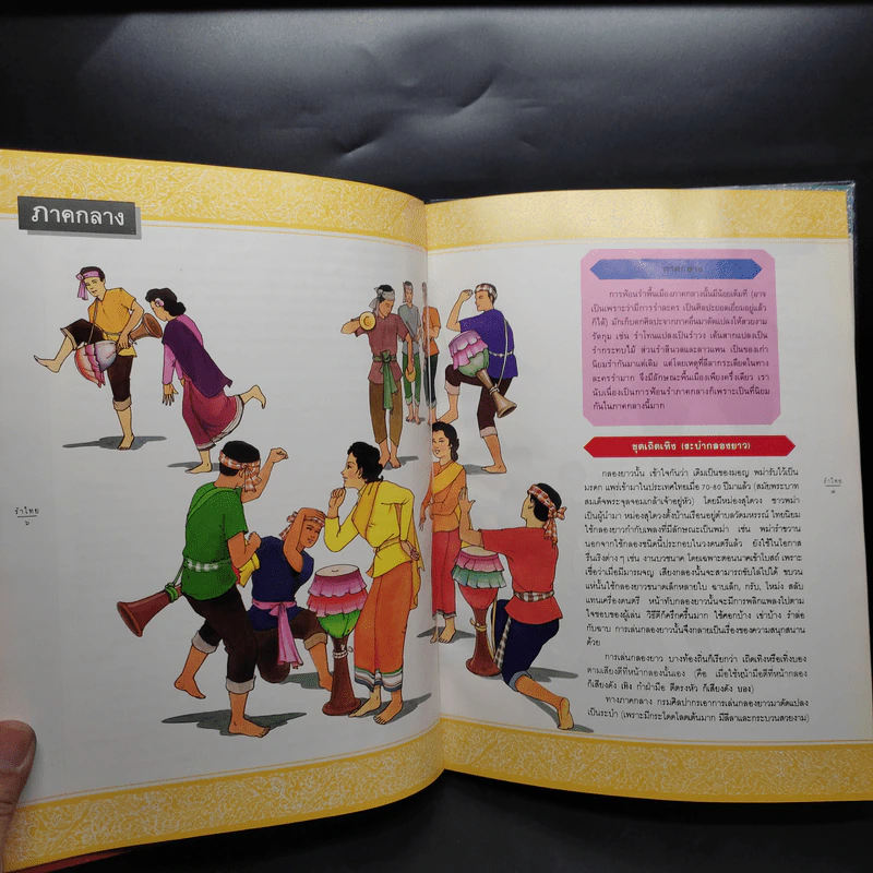 รำไทย ศิลปะการฟ้อนรำพื้นเมืองภาคต่างๆทั่วไทย รูปที่ 6