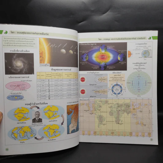แผนที่เล่ม AKSORN's WORLD ATLAS NEW VERSION รูปที่ 6
