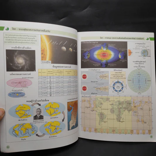 แผนที่เล่ม AKSORN's WORLD ATLAS NEW VERSION รูปที่ 6