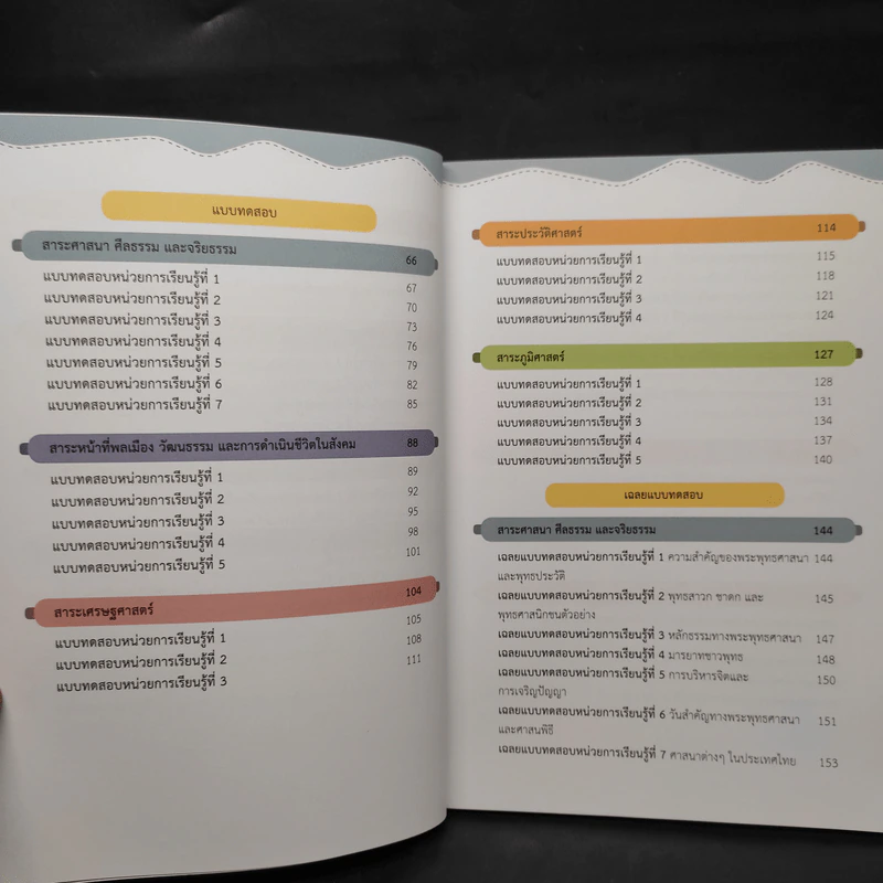 แผนภาพช่วยจำ สังคม ป.2 รูปที่ 7