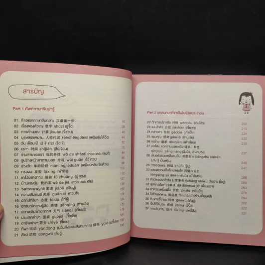 Mind Map Chinese พูดจีนจากจินตภาพ รูปที่ 6