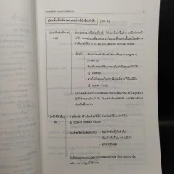 หลักพยาน - สุจิต ปัญญาพฤกษ์ รูปที่ 6