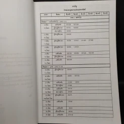 ประมวลกฎหมายแพ่งและพาณิชย์ สถิตข้อสอบกฎหมาย 3 สนาม เล่ม 2 - ธนะชัย ผดุงธิติ รูปที่ 6