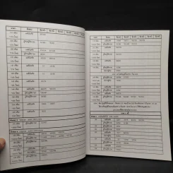 ประมวลกฎหมายแพ่งและพาณิชย์ สถิตข้อสอบกฎหมาย 3 สนาม เล่ม 2 - ธนะชัย ผดุงธิติ รูปที่ 8