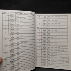 ประมวลกฎหมายแพ่งและพาณิชย์ สถิตข้อสอบกฎหมาย 3 สนาม เล่ม 2 - ธนะชัย ผดุงธิติ รูปที่ 9