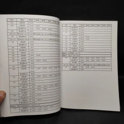 ประมวลกฎหมายแพ่งและพาณิชย์ สถิตข้อสอบกฎหมาย 3 สนาม เล่ม 2 - ธนะชัย ผดุงธิติ รูปที่ 10