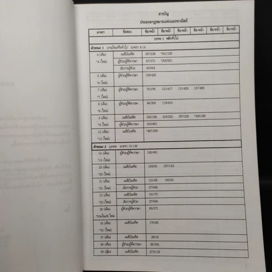 ประมวลกฎหมายแพ่งและพาณิชย์ สถิตข้อสอบกฎหมาย 3 สนาม เล่ม 2 - ธนะชัย ผดุงธิติ รูปที่ 6