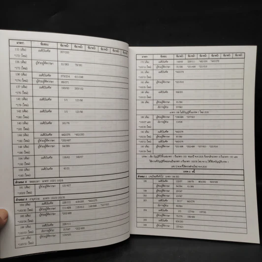 ประมวลกฎหมายแพ่งและพาณิชย์ สถิตข้อสอบกฎหมาย 3 สนาม เล่ม 2 - ธนะชัย ผดุงธิติ รูปที่ 8