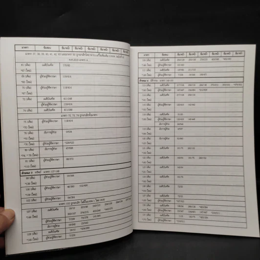 ประมวลกฎหมายแพ่งและพาณิชย์ สถิตข้อสอบกฎหมาย 3 สนาม เล่ม 2 - ธนะชัย ผดุงธิติ รูปที่ 7