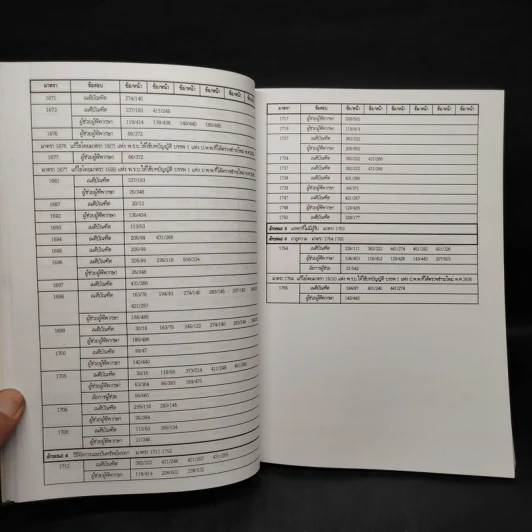 ประมวลกฎหมายแพ่งและพาณิชย์ สถิตข้อสอบกฎหมาย 3 สนาม เล่ม 2 - ธนะชัย ผดุงธิติ รูปที่ 10