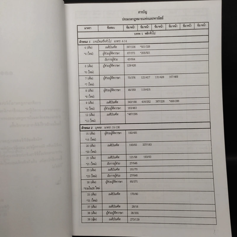 ประมวลกฎหมายแพ่งและพาณิชย์ สถิตข้อสอบกฎหมาย 3 สนาม เล่ม 2 - ธนะชัย ผดุงธิติ รูปที่ 6
