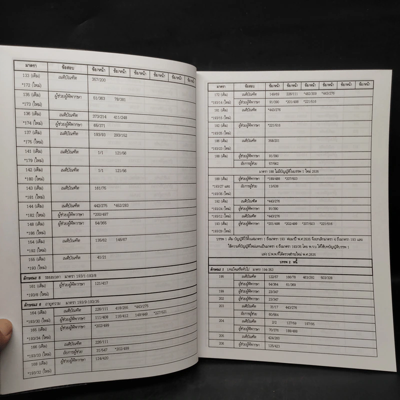 ประมวลกฎหมายแพ่งและพาณิชย์ สถิตข้อสอบกฎหมาย 3 สนาม เล่ม 2 - ธนะชัย ผดุงธิติ รูปที่ 8