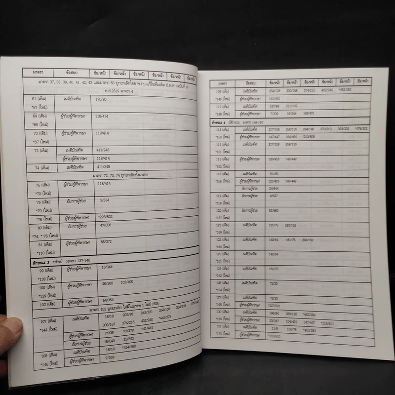 ประมวลกฎหมายแพ่งและพาณิชย์ สถิตข้อสอบกฎหมาย 3 สนาม เล่ม 2 - ธนะชัย ผดุงธิติ รูปที่ 7