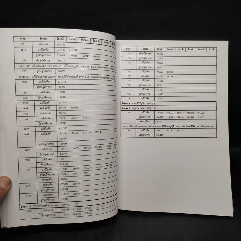 ประมวลกฎหมายแพ่งและพาณิชย์ สถิตข้อสอบกฎหมาย 3 สนาม เล่ม 2 - ธนะชัย ผดุงธิติ รูปที่ 10