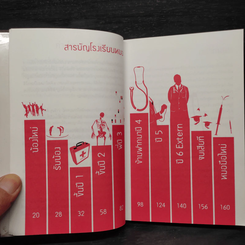 เกิดมาเพื่อเป็นหมอ - หมอบ้านนอก รูปที่ 6