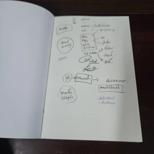 ขายให้รวยด้วย NLP - พันโทอานันท์ ชินบุตร รูปที่ 7