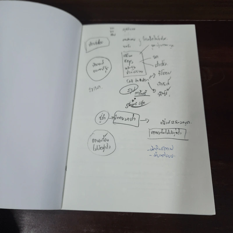 ขายให้รวยด้วย NLP - พันโทอานันท์ ชินบุตร รูปที่ 7