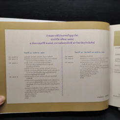 อนุสรณ์ ดุษฎีบัณฑิตรุ่น 4 มหาบัณฑิตรุ่น 26 บัณฑิตรุ่น 40 พ.ศ.2554 มหาวิทยาลัยธุรกิจบัณฑิตย์ รูปที่ 6