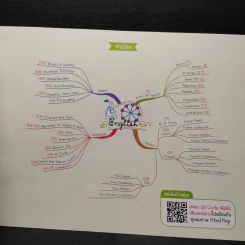 Ent Maps ภาษาอังกฤษ รูปที่ 7