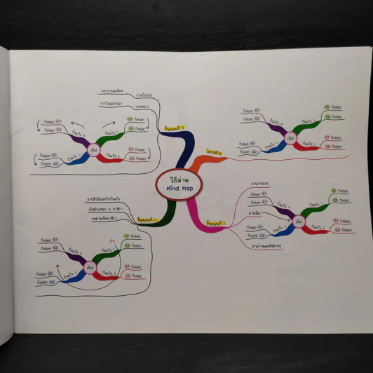 สรุปเนื้อหาภาษาอังกฤษ ระดับมัธยมต้น ม.1-2-3 รูปที่ 6