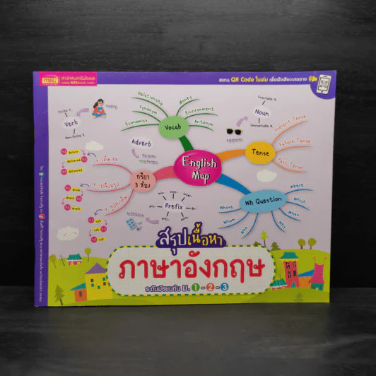 สรุปเนื้อหาภาษาอังกฤษ ระดับมัธยมต้น ม.1-2-3 รูปที่ 1