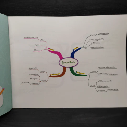 สรุปเนื้อหาภาษาอังกฤษ ระดับมัธยมต้น ม.1-2-3 รูปที่ 5