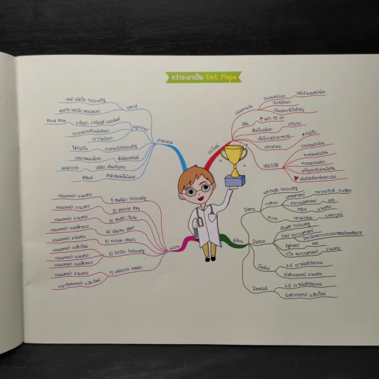 Ent Maps ภาษาอังกฤษ รูปที่ 6