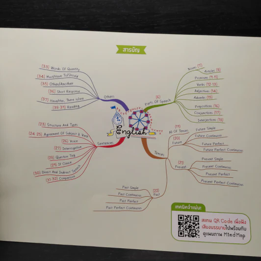 Ent Maps ภาษาอังกฤษ รูปที่ 7