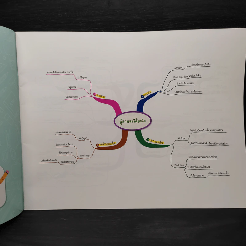 สรุปเนื้อหาภาษาอังกฤษ ระดับมัธยมต้น ม.1-2-3 รูปที่ 5