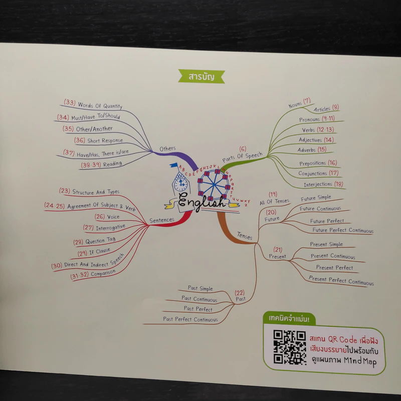 Ent Maps ภาษาอังกฤษ รูปที่ 7